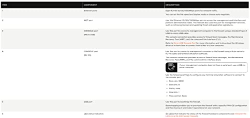 Palo Alto Networks PA-440 Network Firewall