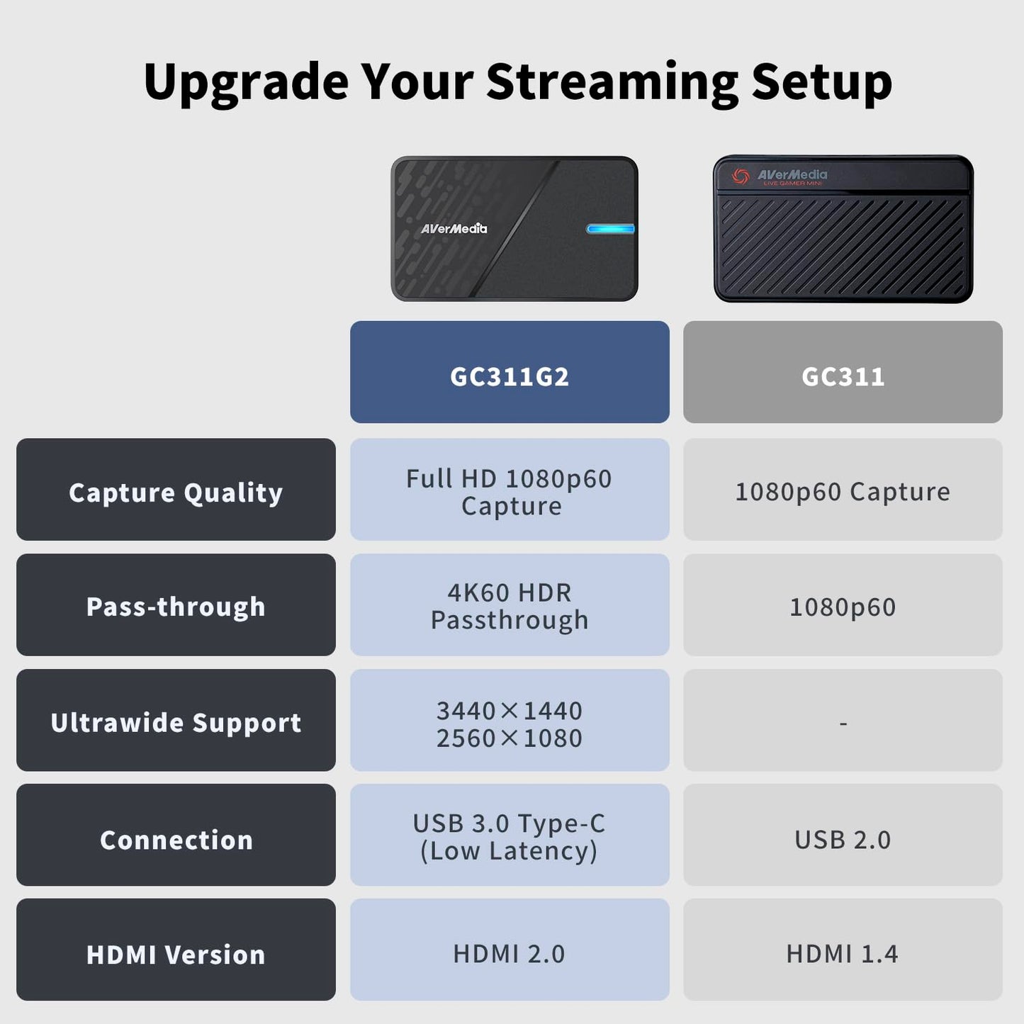 AVerMedia StreamLine MINI+ - GC311G2 Capture Card