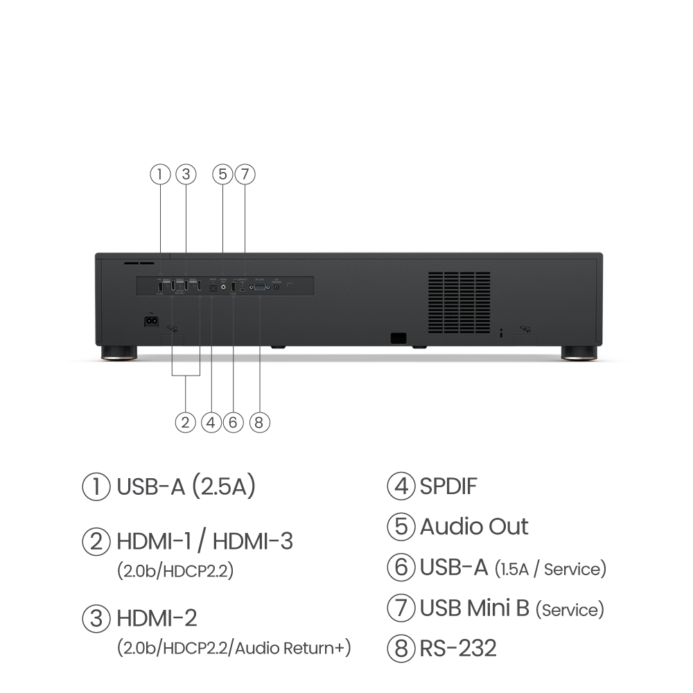 BenQ V5000i 4K HDR 2500lm RGB Laser TV Projector