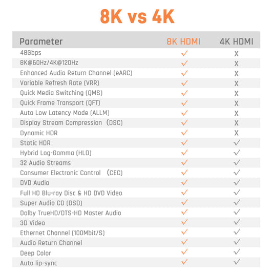 Langya Tech Certified Ultra HD 8K HDMI 2.1 Cable
