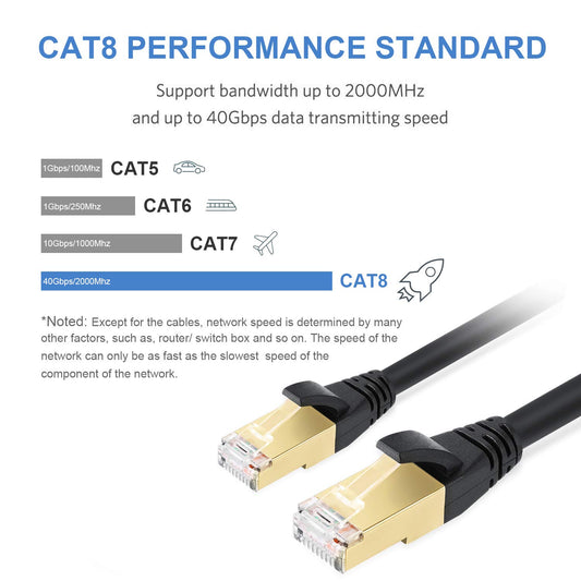 Langya Tech Certified Cat8 Ethernet Cable