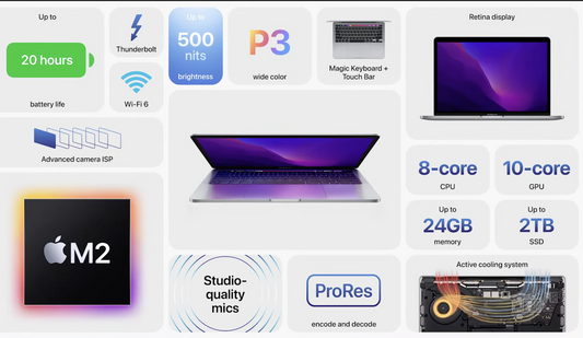 Apple MacBook with M2 Chip 2022