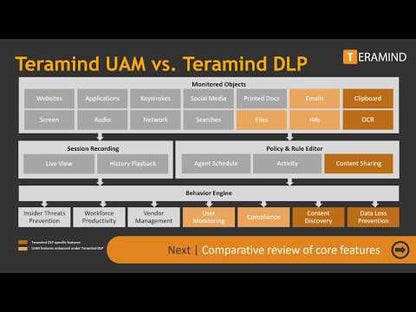 Teramind Employee Monitoring Software DLP - Data Loss Prevention [Annual Billing]