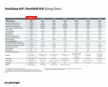 Fortinet FortiGate 61F Next-Gen Firewall