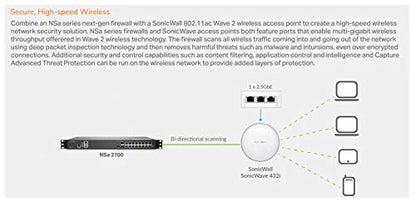 SonicWall NSa 2700 Next-Generation Firewall Upgrade Bundle