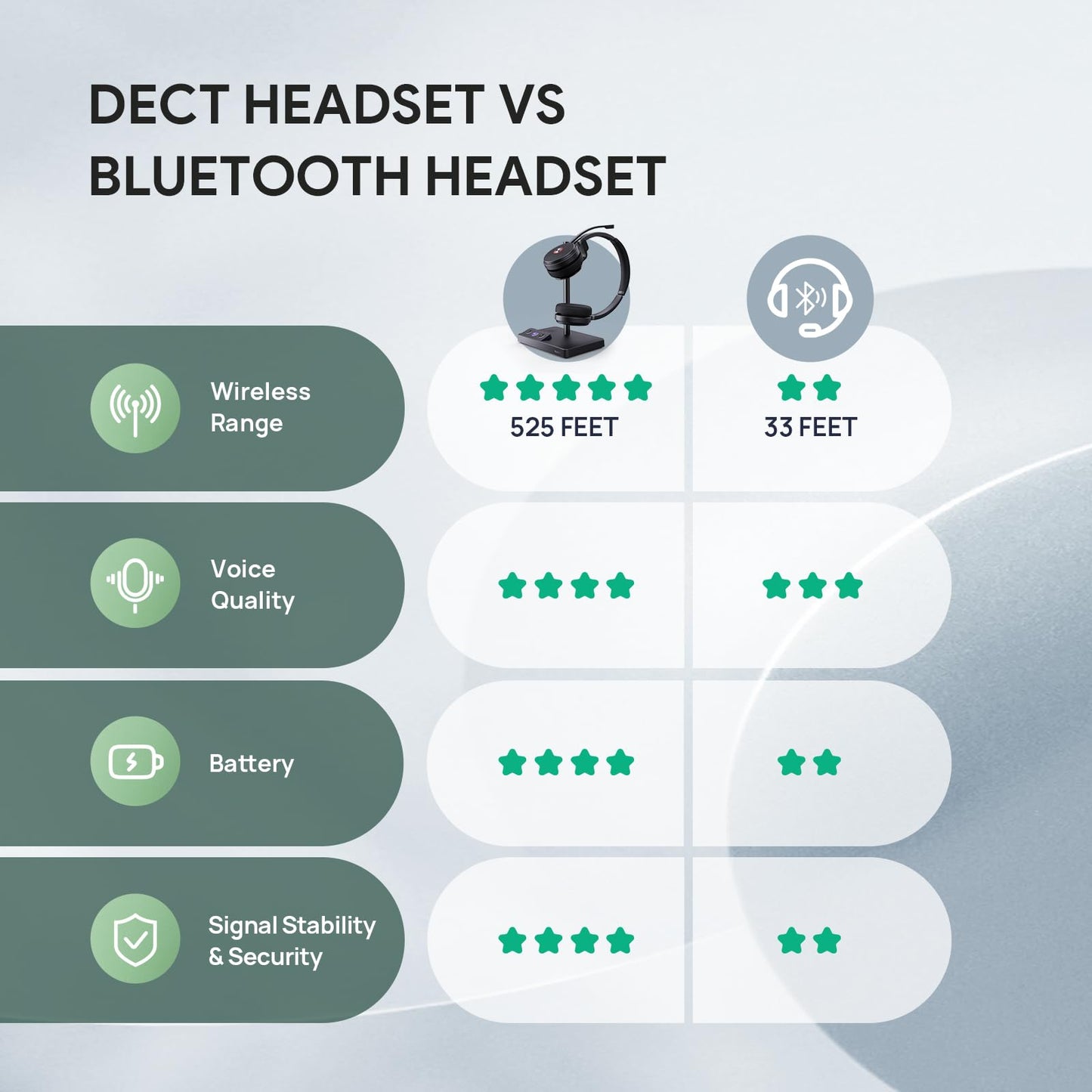 Yealink WH62 Dual UC DECT Wireless Headset