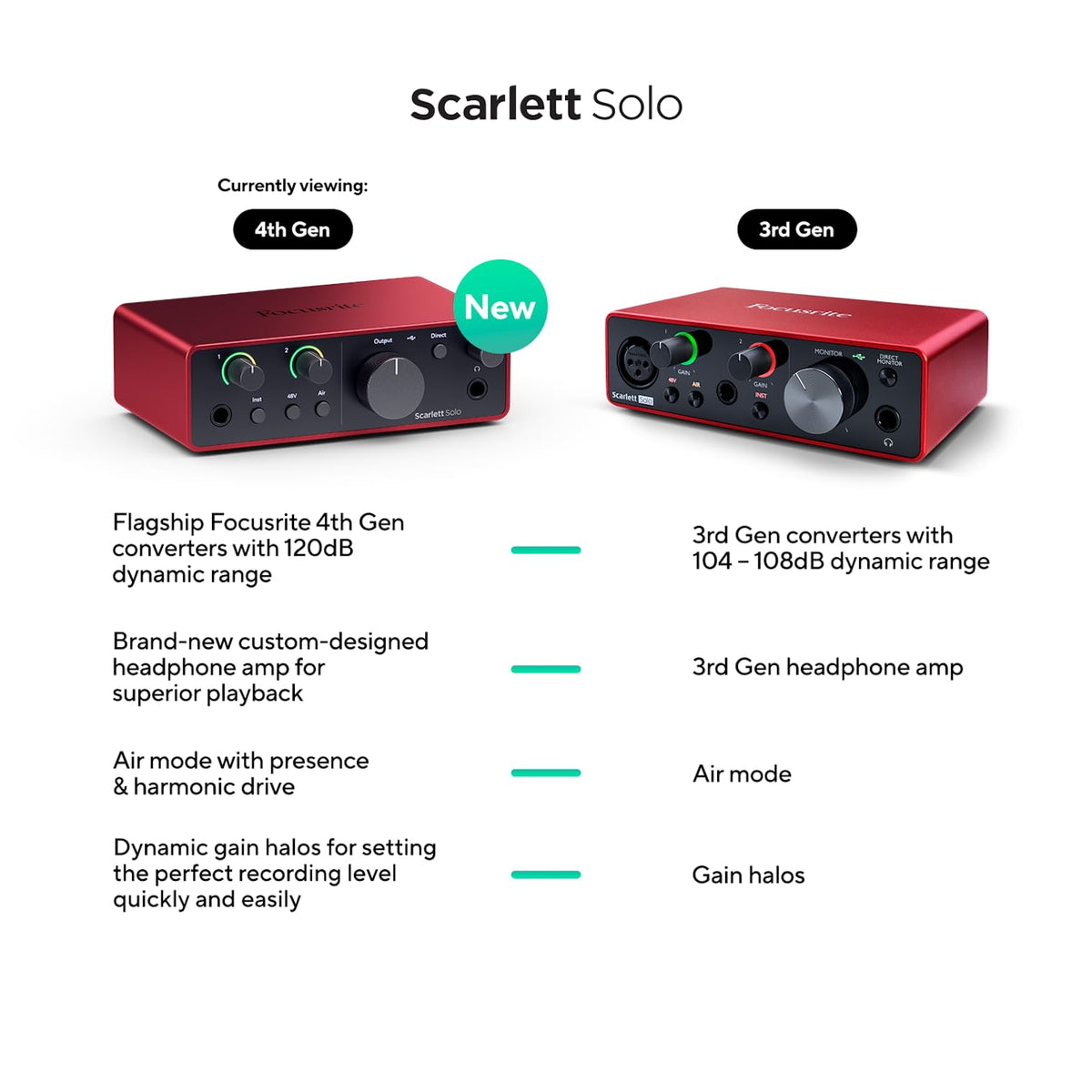 Focusrite Scarlett Solo 4th Gen USB-C Audio Interface
