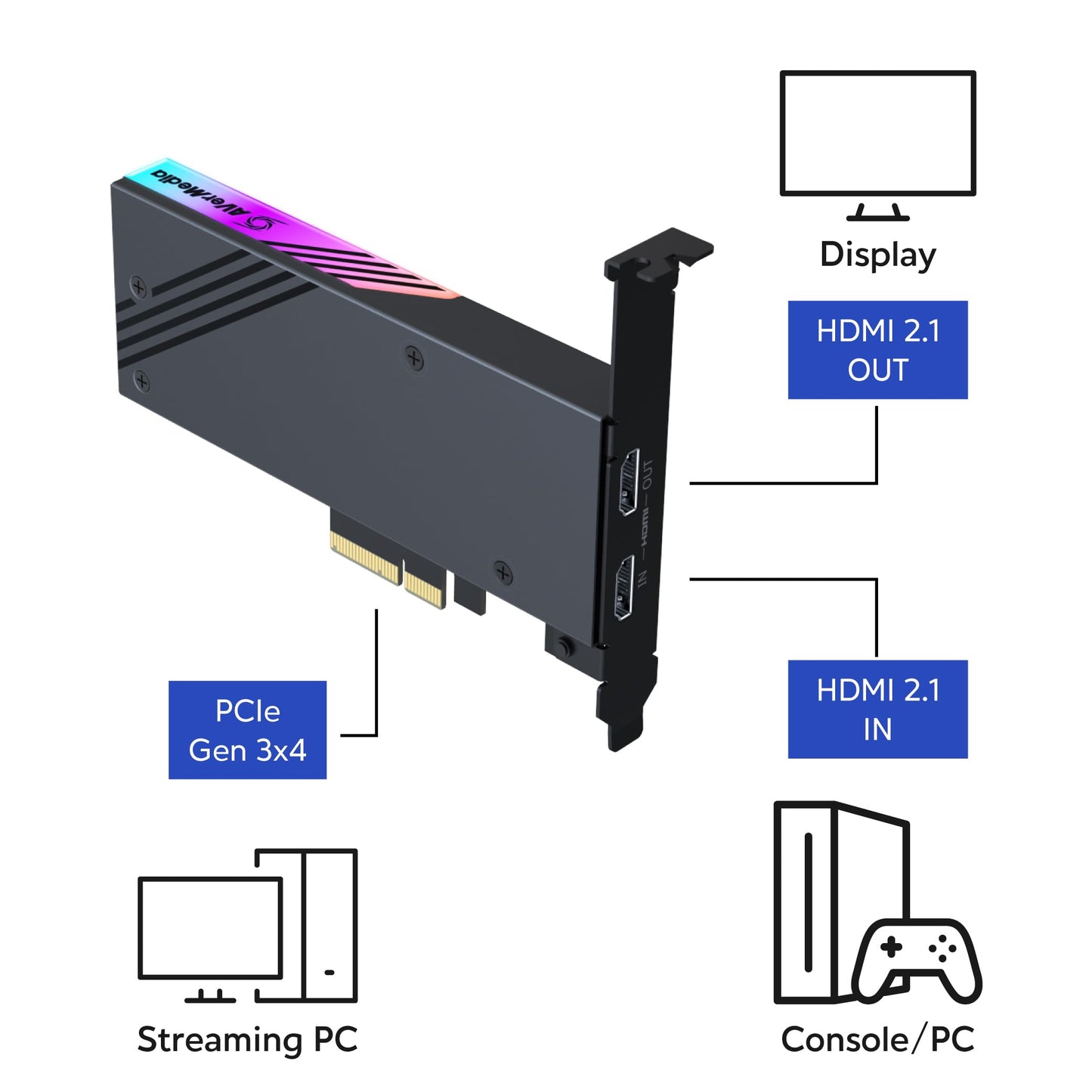 AVerMedia GC575 Live Gamer 4K 2.1 Capture Card