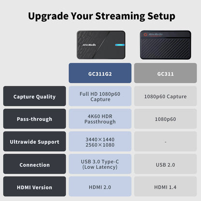 AVerMedia StreamLine MINI+ - GC311G2 Capture Card