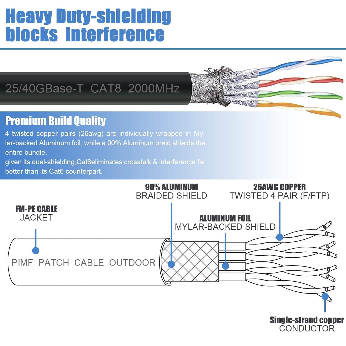 Langya Tech Certified Cat8 Ethernet Cable