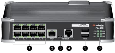 Palo Alto Networks PA-400 Series Network Firewall – Langya Tech